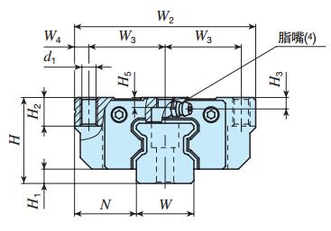 IKOMXG25C2R1200P直線導(dǎo)軌尺寸圖