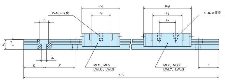 IKOMLC7C2R90T1HS1尺寸圖