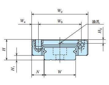 IKOMLFC24C2R160T2PS2直線導軌尺寸圖