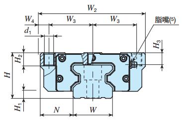 IKOMXNG45C2R1260T2UPS1直線導軌尺寸圖